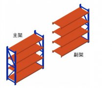 主架與副架的定義